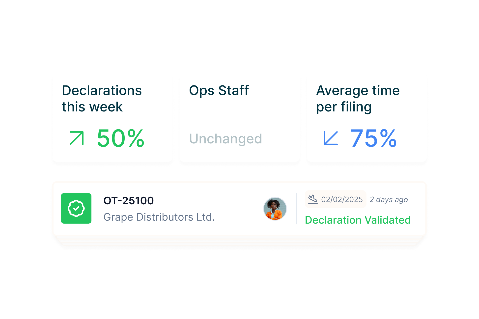 Performance metrics dashboard
