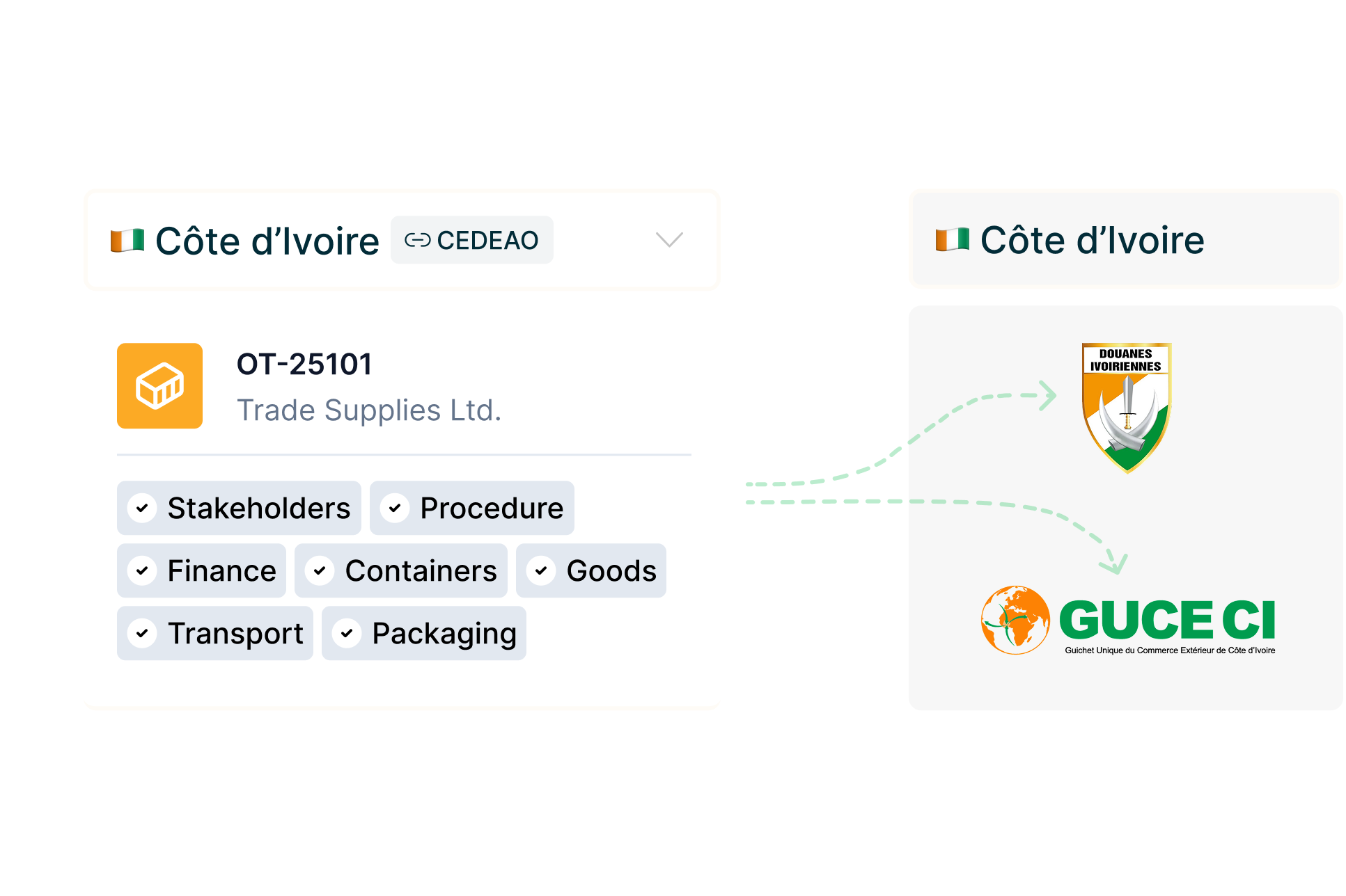 Customs filings interface